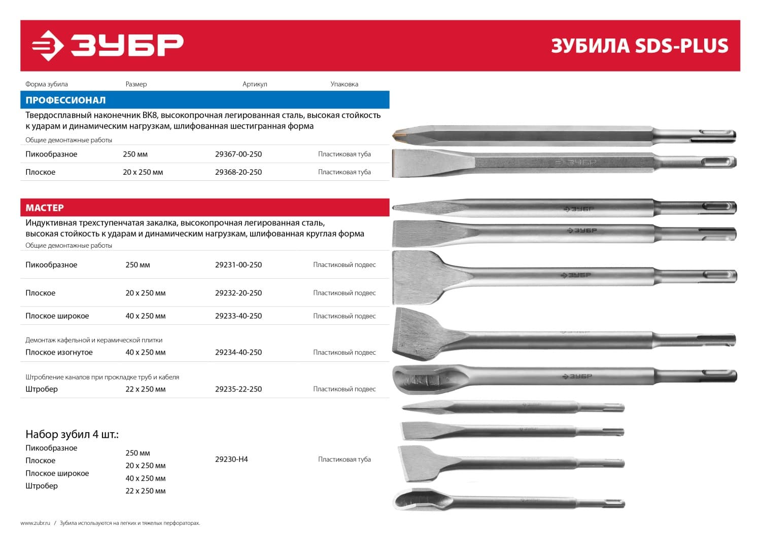 Зубило пикообразное SDS-plus 250 мм