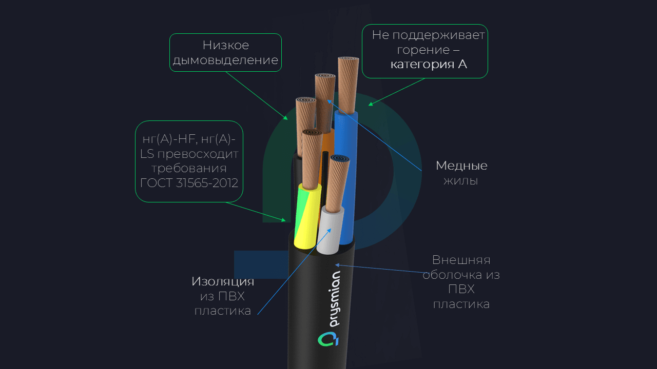Кабель силовой КГВВнг(А)-LS 3х4-0,66(100м)