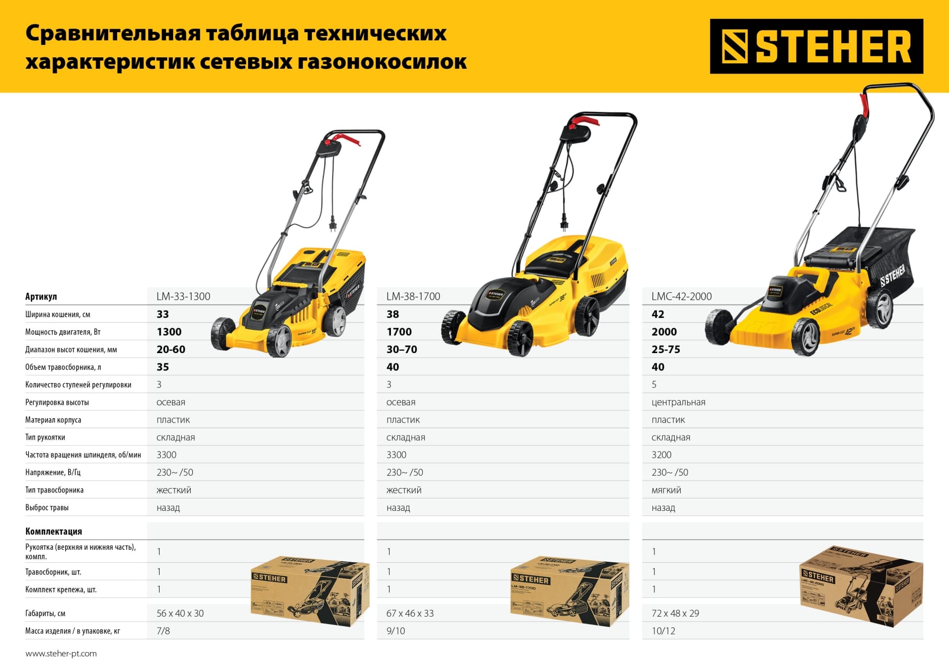 Газонокосилка сетевая 1700 Вт, ш/с 38 cм