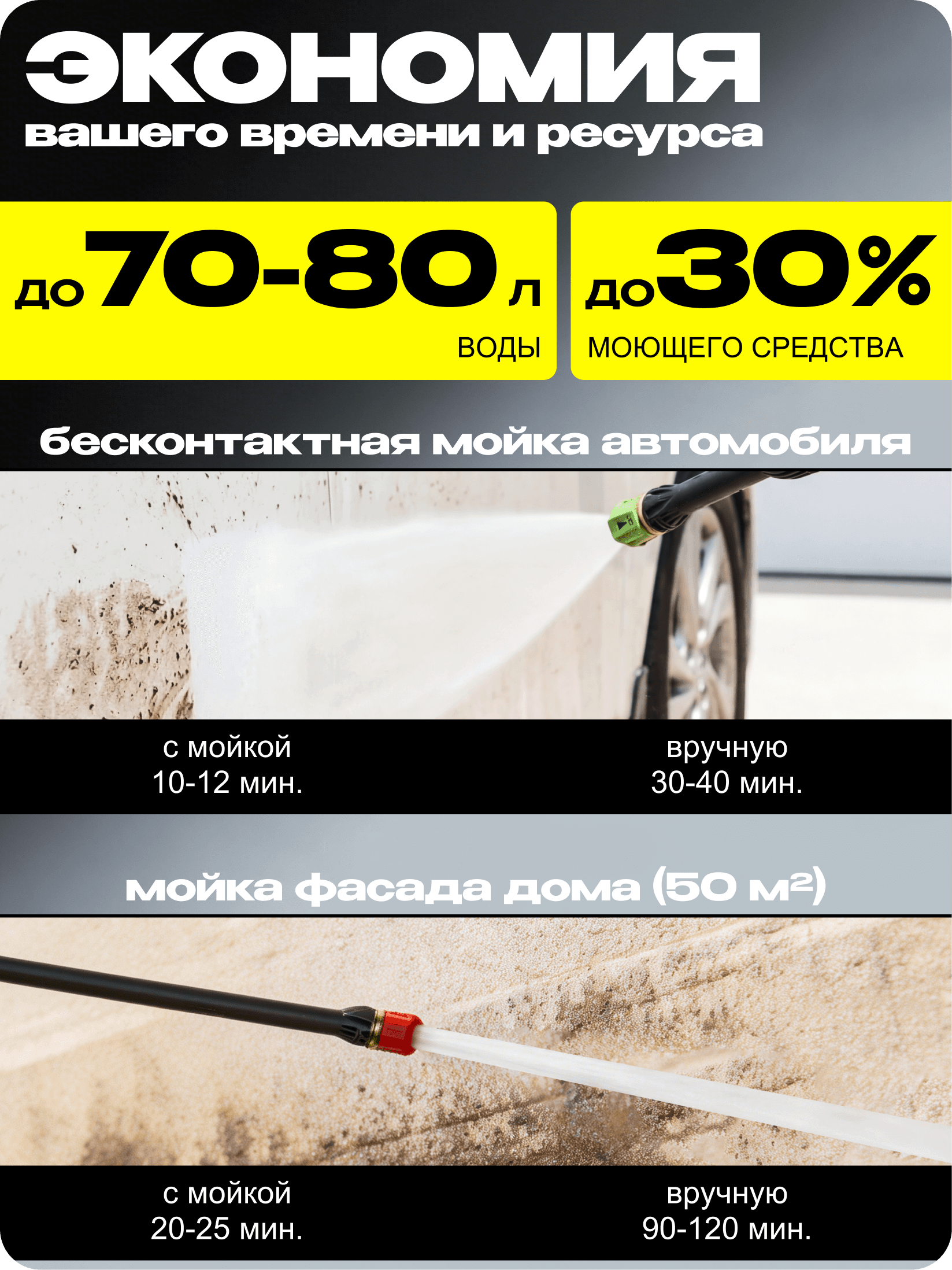 Мойка высокого давления W165-QL