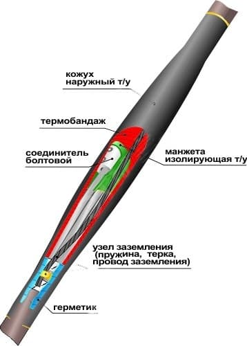 Муфта кабельная соединительная 1ПСТб(тк)-4х(70-120) с соединителями болтовыми