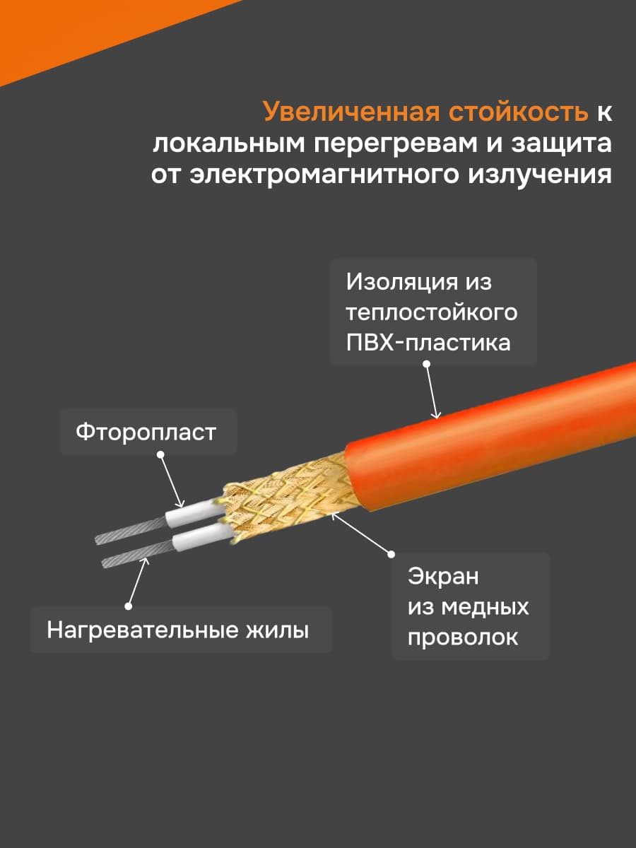 Мат нагревательный для теплого пола 1,5 м2, 225 Вт