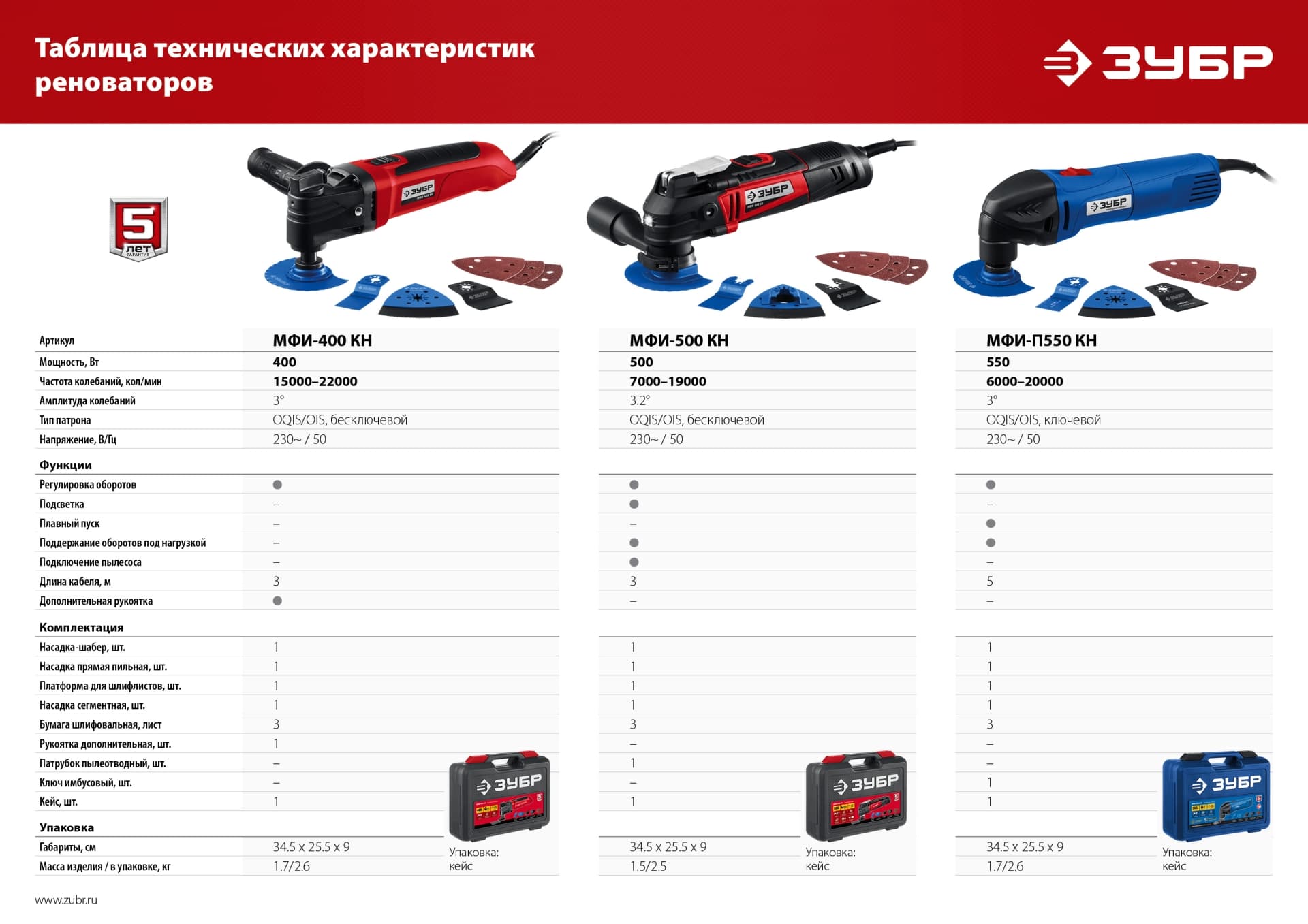 Реноватор 500 В с набором насадок, кейс