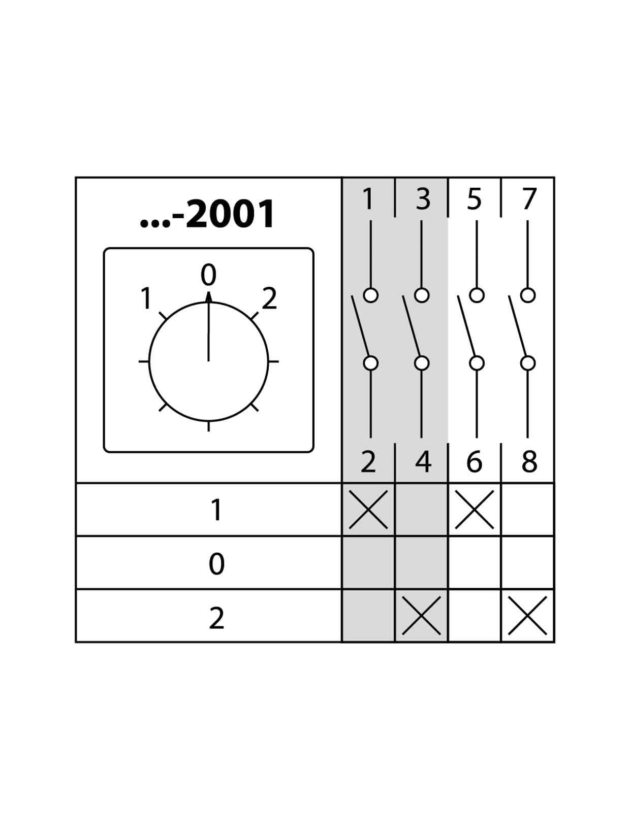 Кулачковый переключатель КПУ11-10/2001 (1-0-2 2р)