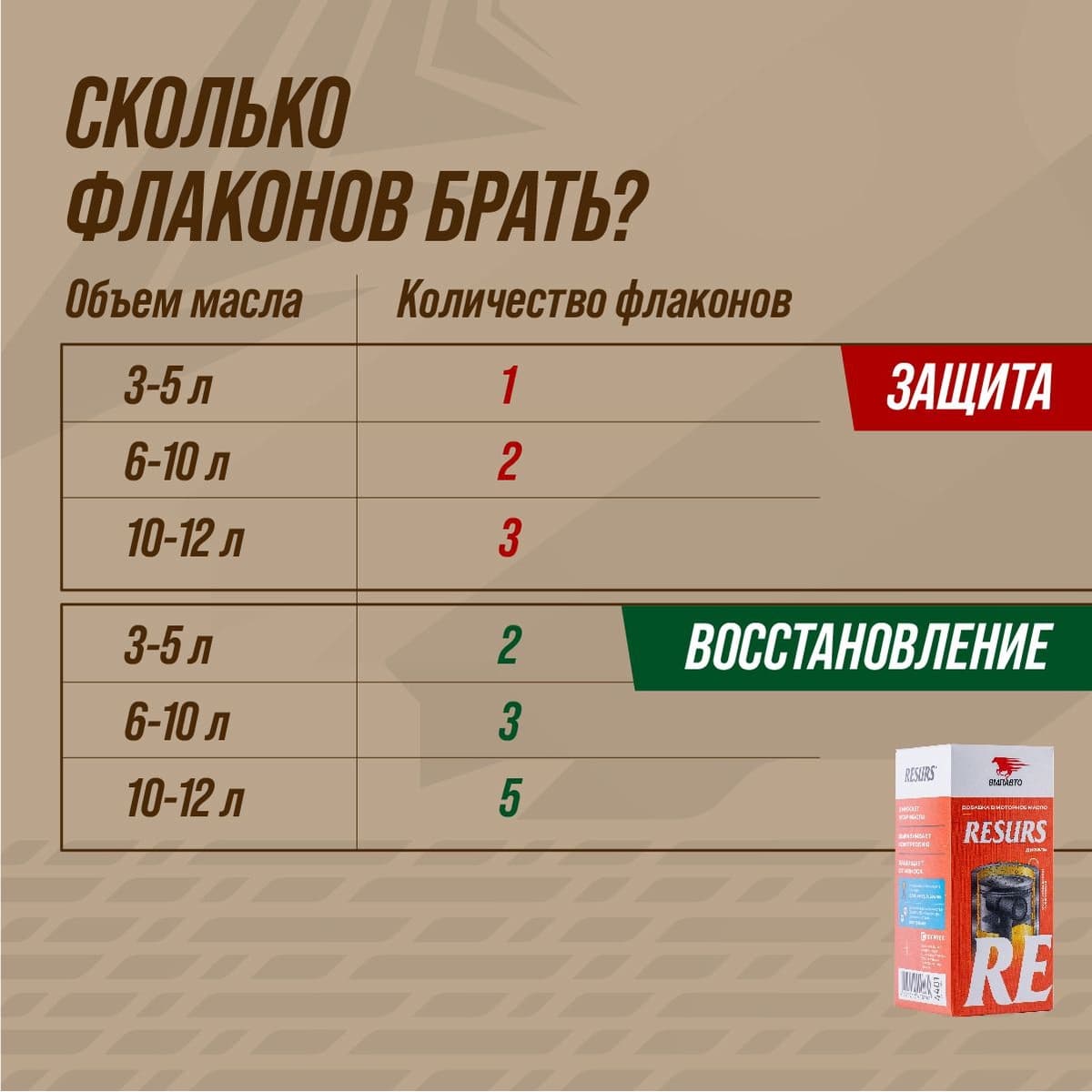 Реметаллизант Resurs д/дизельных двигателей. 50г пласт.флакон