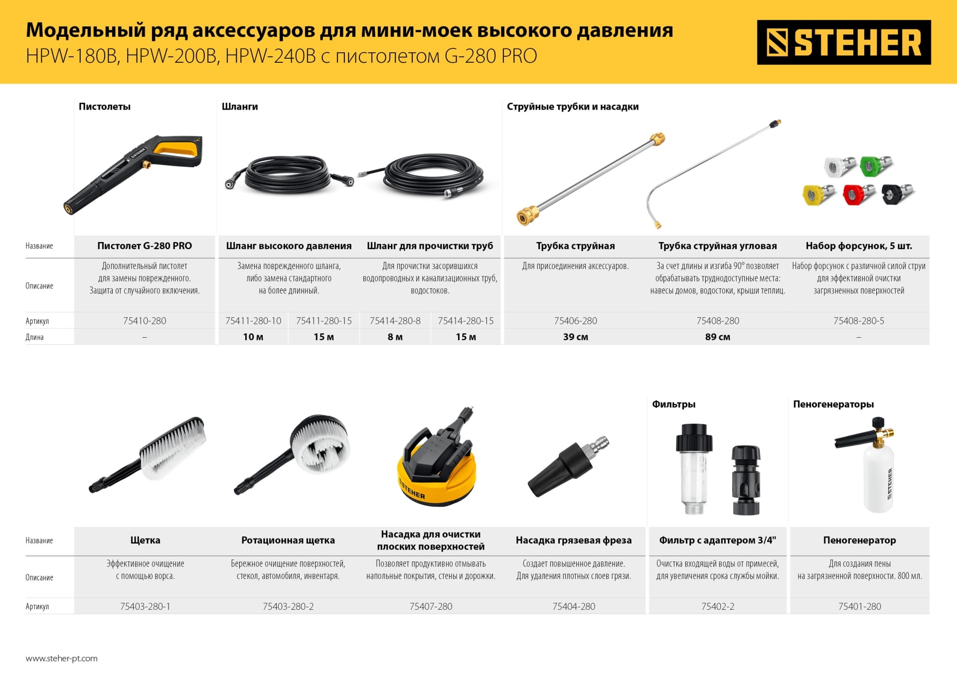 Щётка для пистолета G-280 PRO