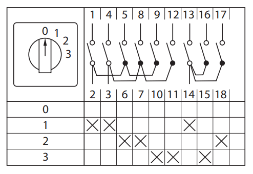 Переключатель кулачковый ПК-1-103 25А 3P '0-1-2-3'
