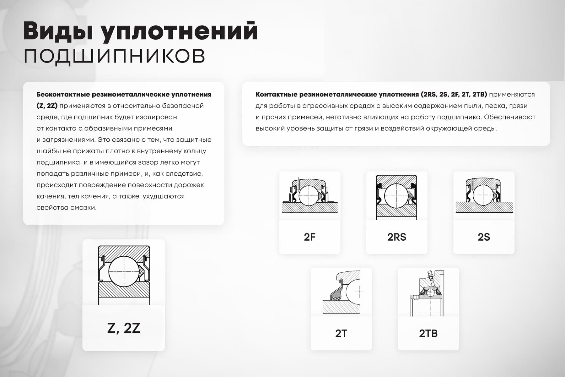 Подшипник LR201NPPU