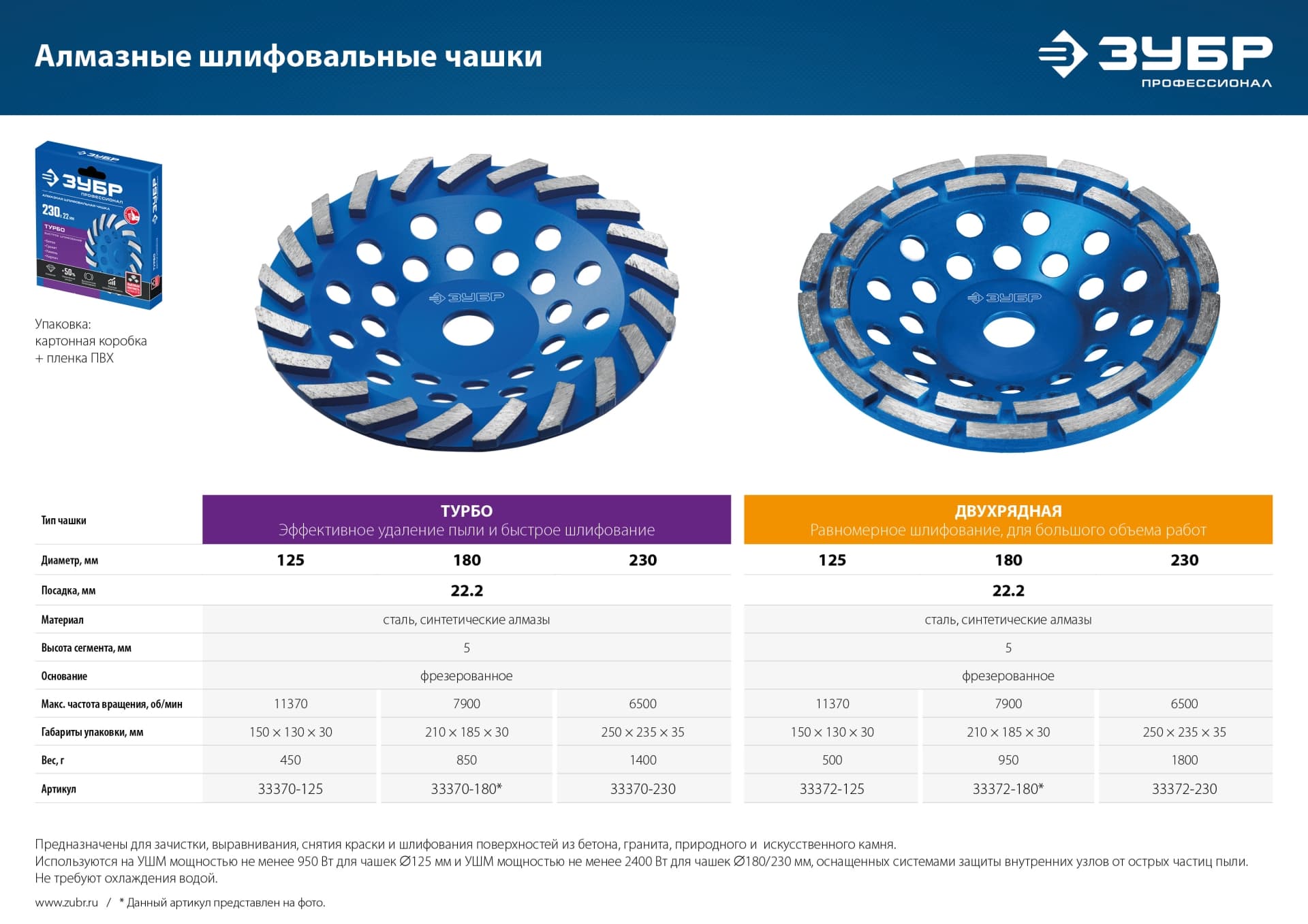 Чашка сегментная алмазная Турбо d 125 мм, Профессионал