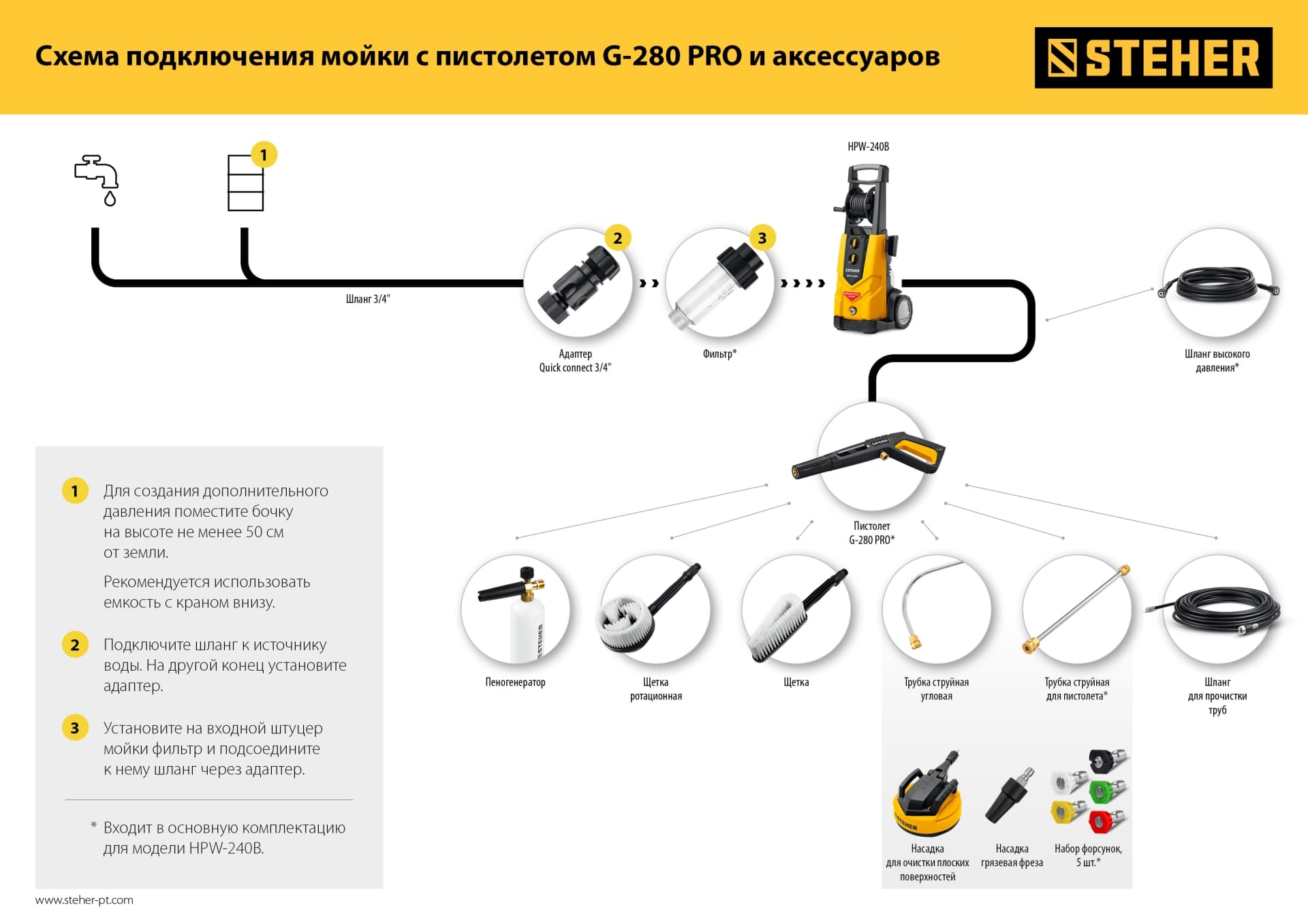 Насадка угловая для пистолета G-280 PRO