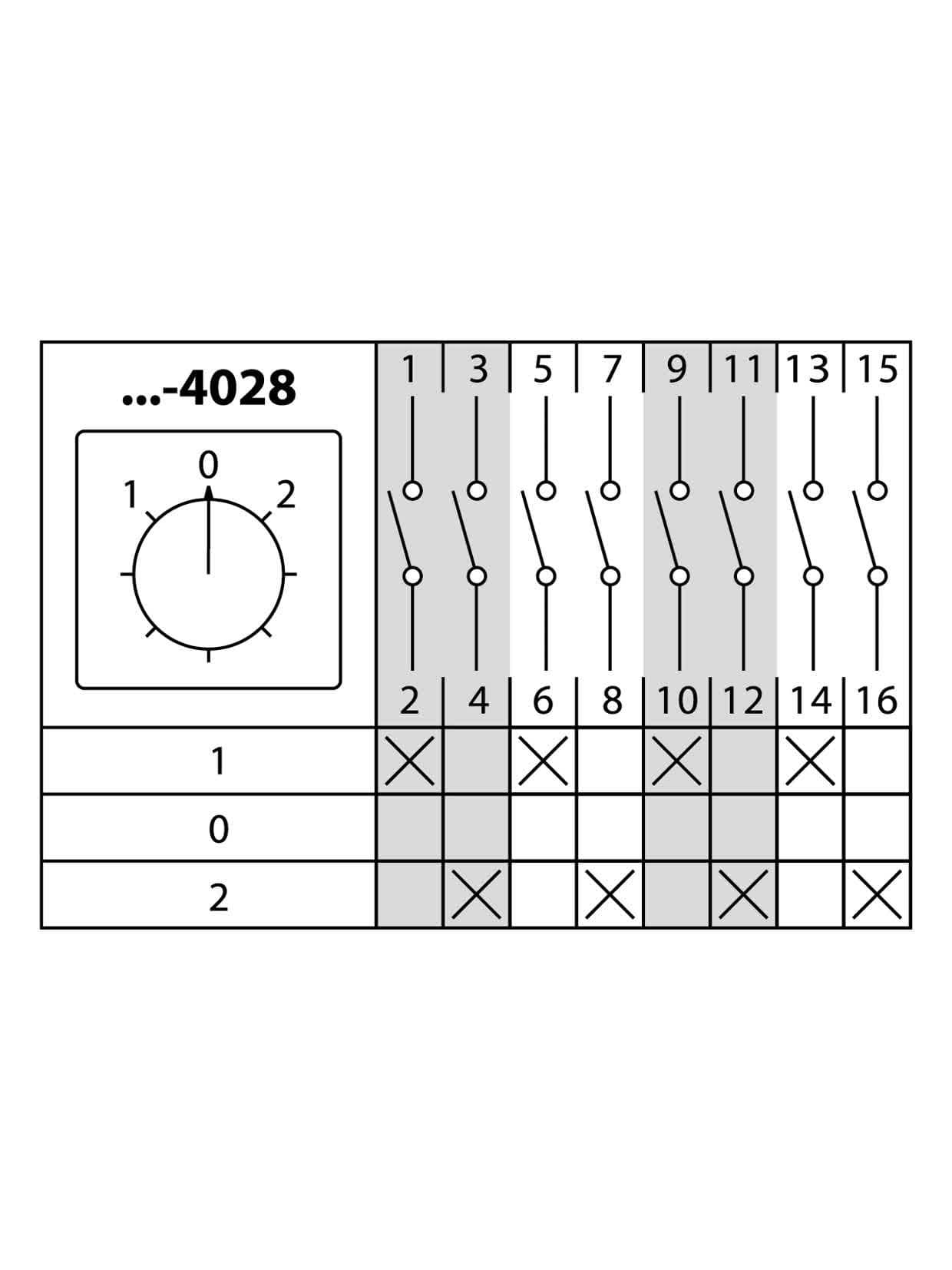 Кулачковый переключатель КПУ11-10/4028 (1-0-2 4р)