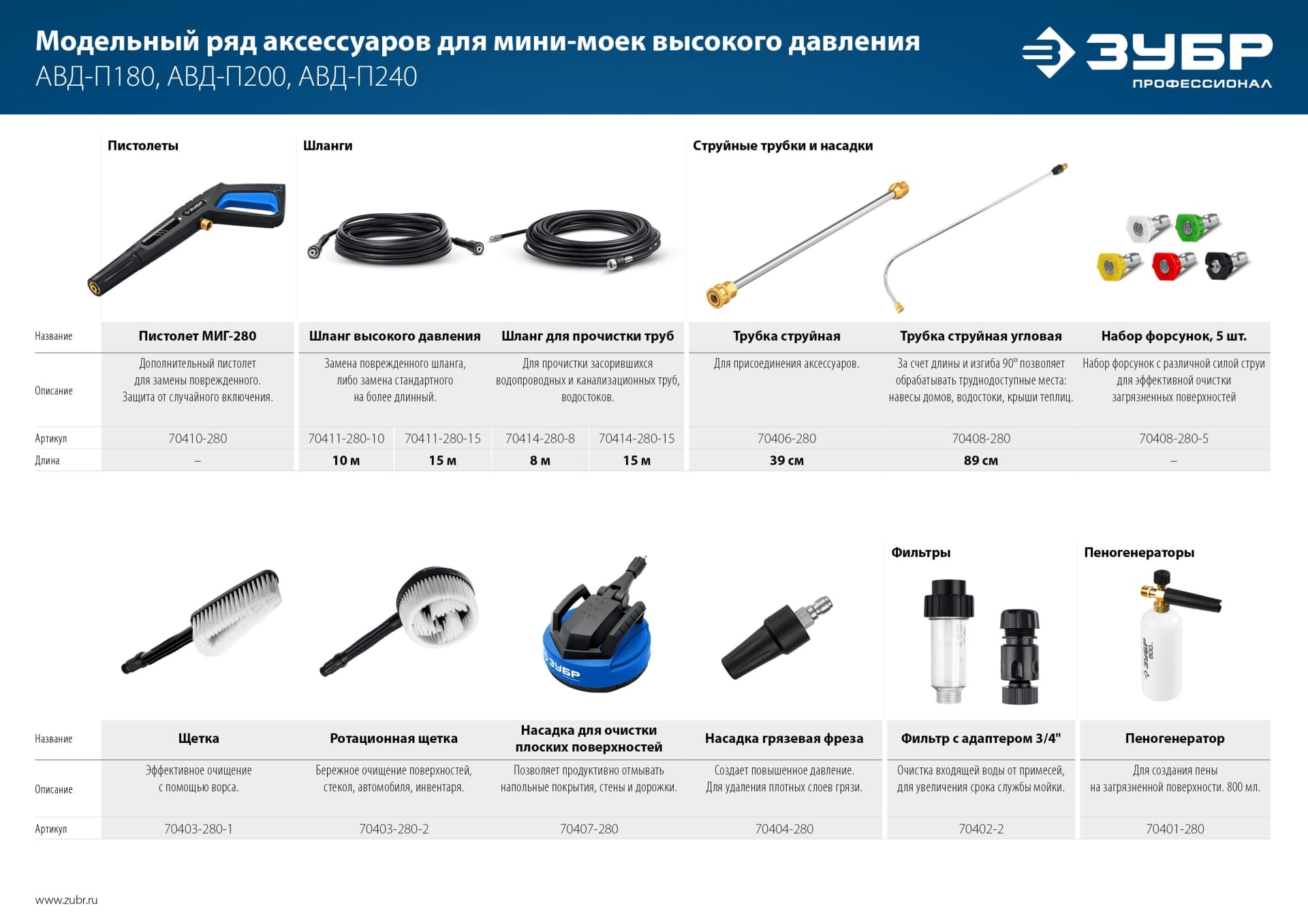 Трубка струйная  для пистолета МИГ-280