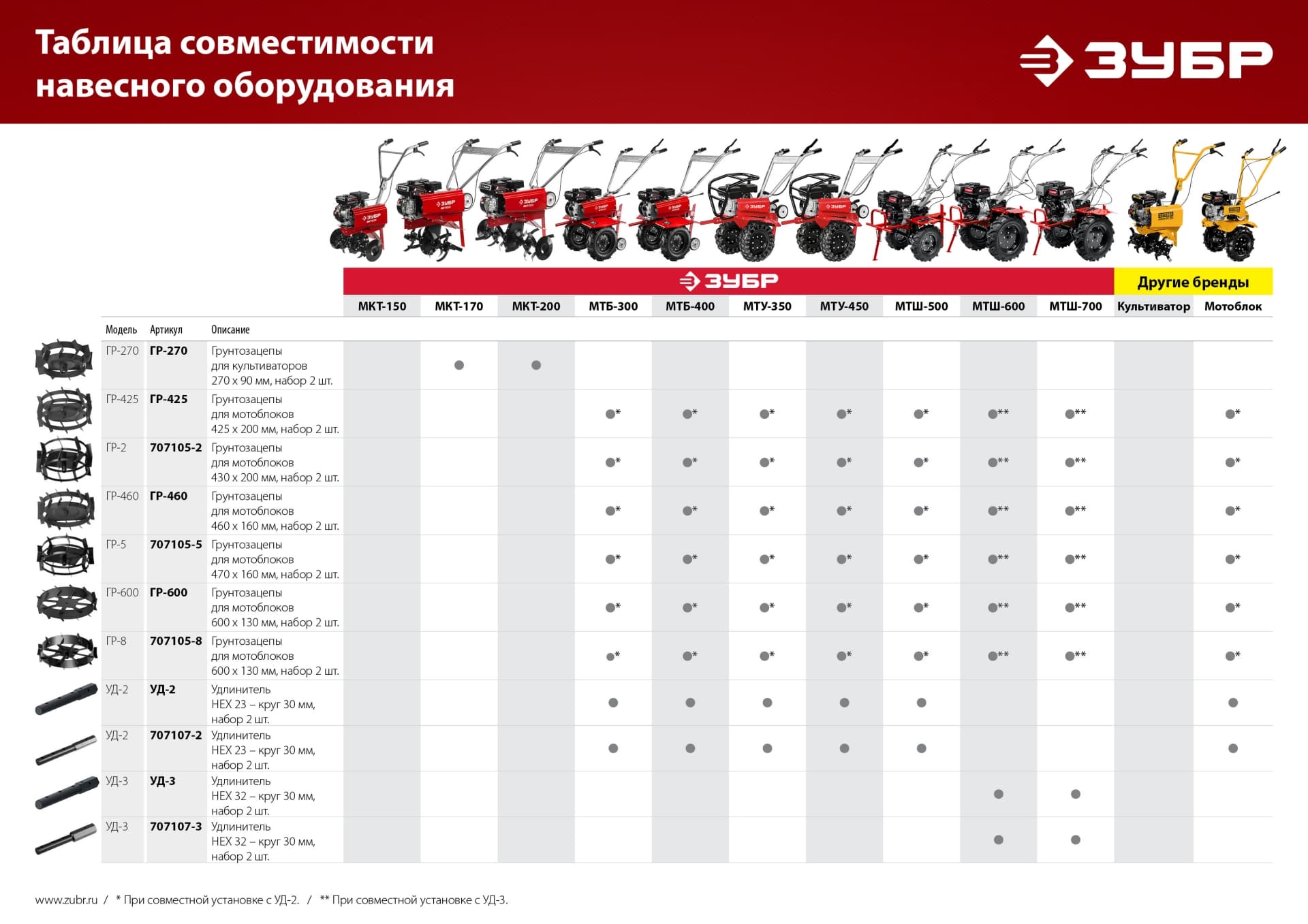 Удлинитель УД-3, НЕХ 32 - круг 30 мм, 2 шт.