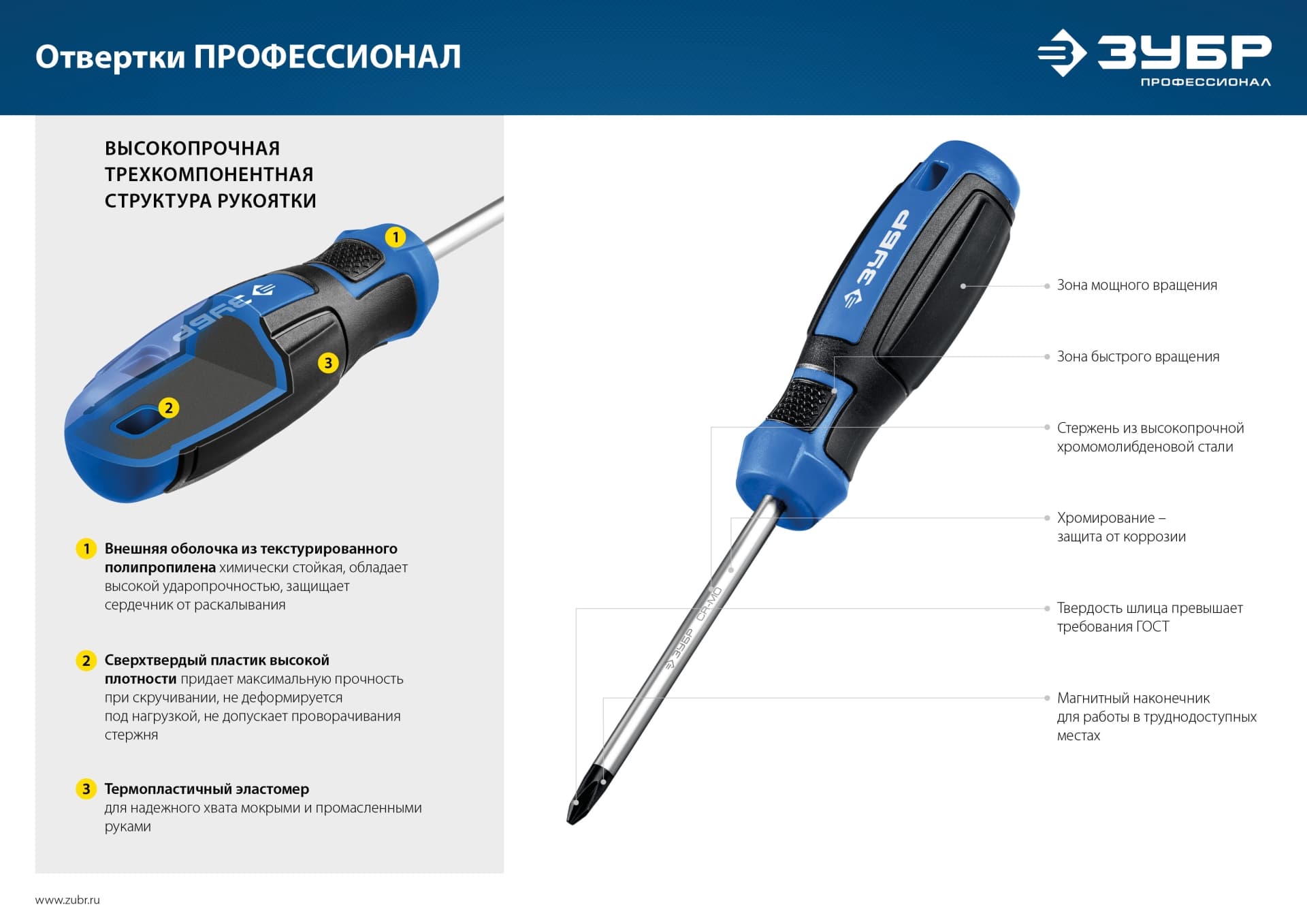 Набор отверток с насадками 63 шт, Профессионал-63
