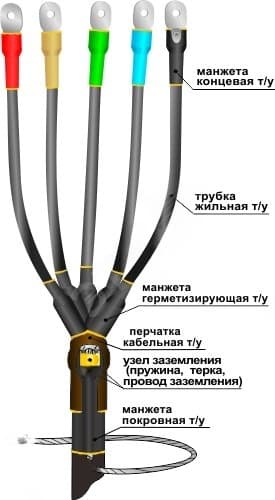 Муфта кабельная концевая 1ПКВ(Н)ТпбН-5х(70-120) с наконечниками болтовыми