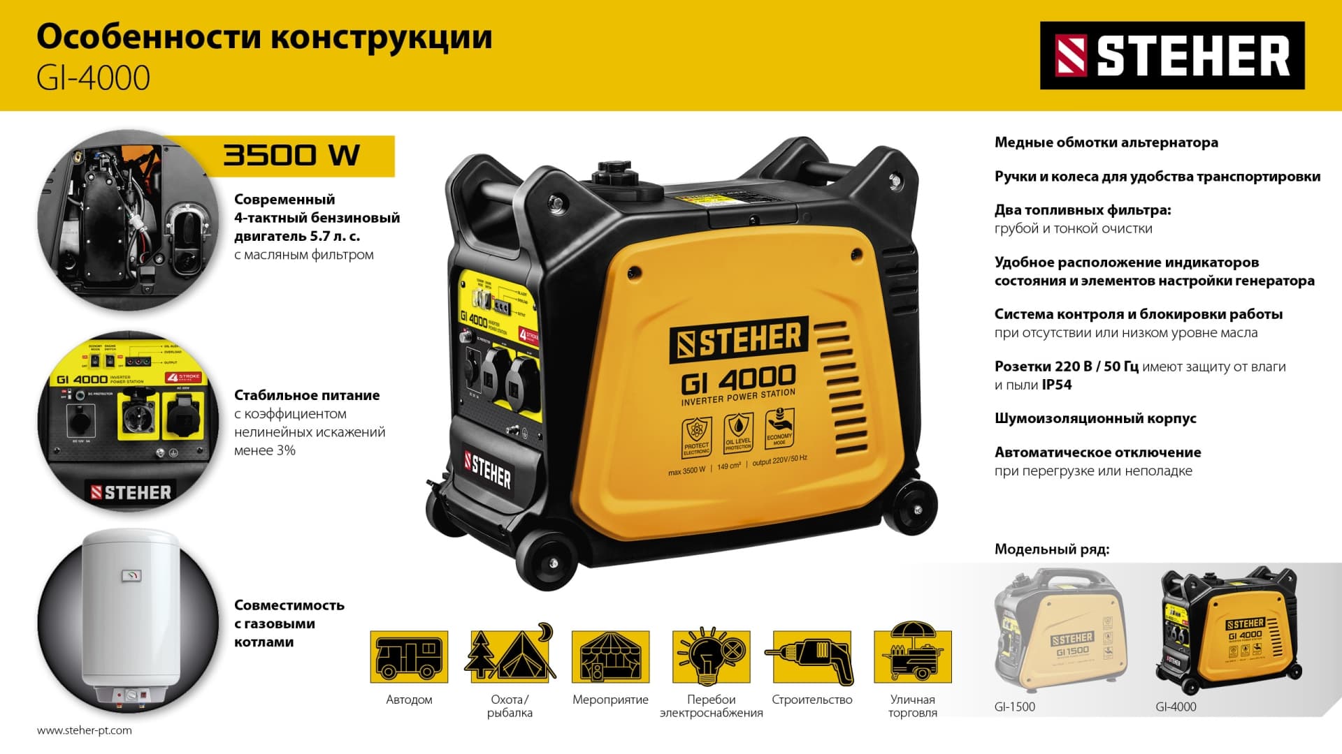 Генератор инверторный 3500 Вт