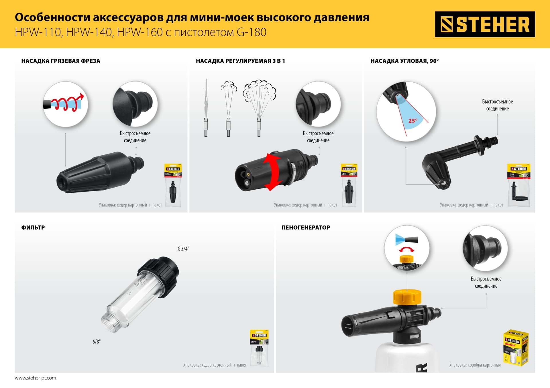 Пеногенератор для минимоек  для пистолета G-180