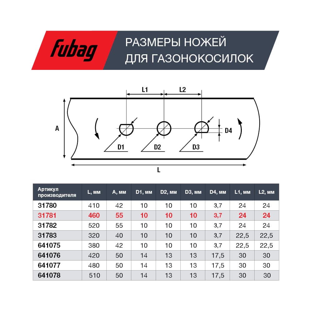 "Нож для газонокосилок 46 см (18"") _арт. 31776_31778"