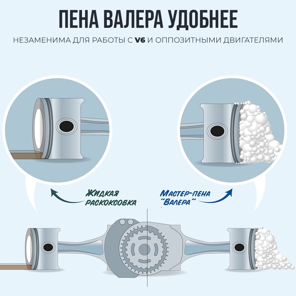 Пенная раскоксовка двигателя ВАЛЕРА, 650мл флакон-аэрозоль