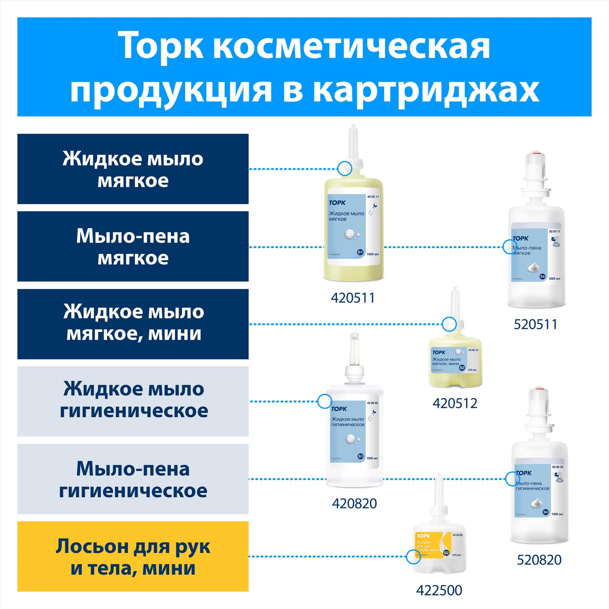 Жидкое мягкое мыло-пена Торк Advanced, 1 л., S4