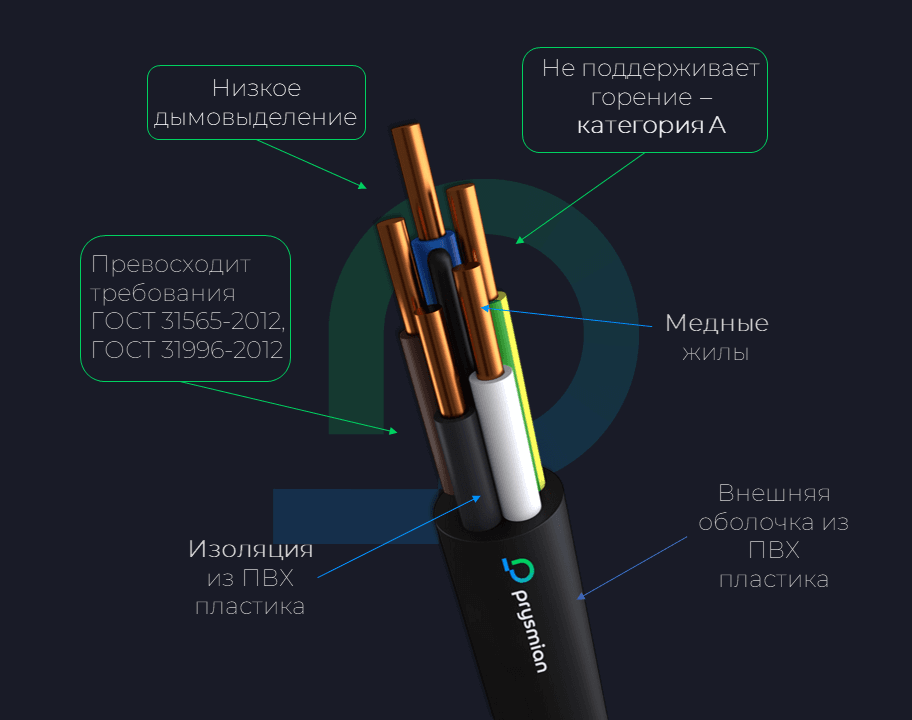Кабель силовой ВВГнг(А)-LS 5х6
