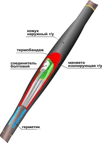 Муфта кабельная соединительная 1ПСТ(тк)нг-LS-4х(70-120) с соединителями болтовыми