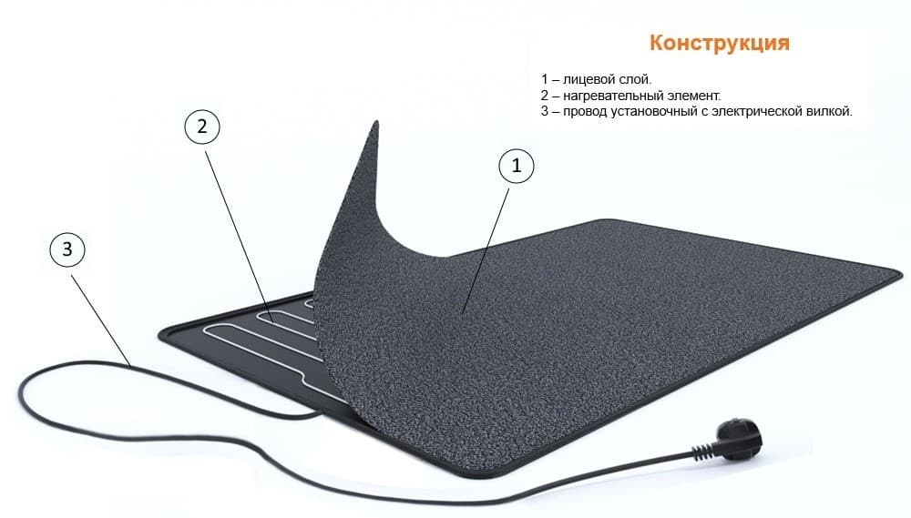 Коврик электрический для сушки обуви Carpet 50x80