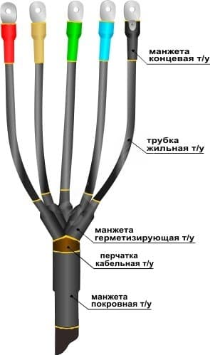 Муфта кабельная концевая 1ПКВ(Н)ТпН-5х(16-25) с наконечниками болтовыми