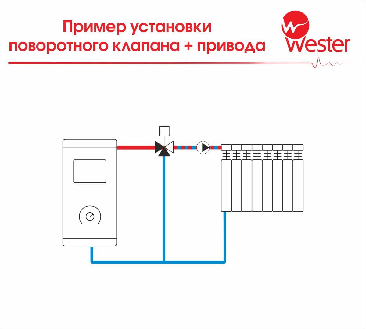 Привод Wester S11 MOD X 20758-K AC/DC 24 V AC/DC 75s/90   10 Nm