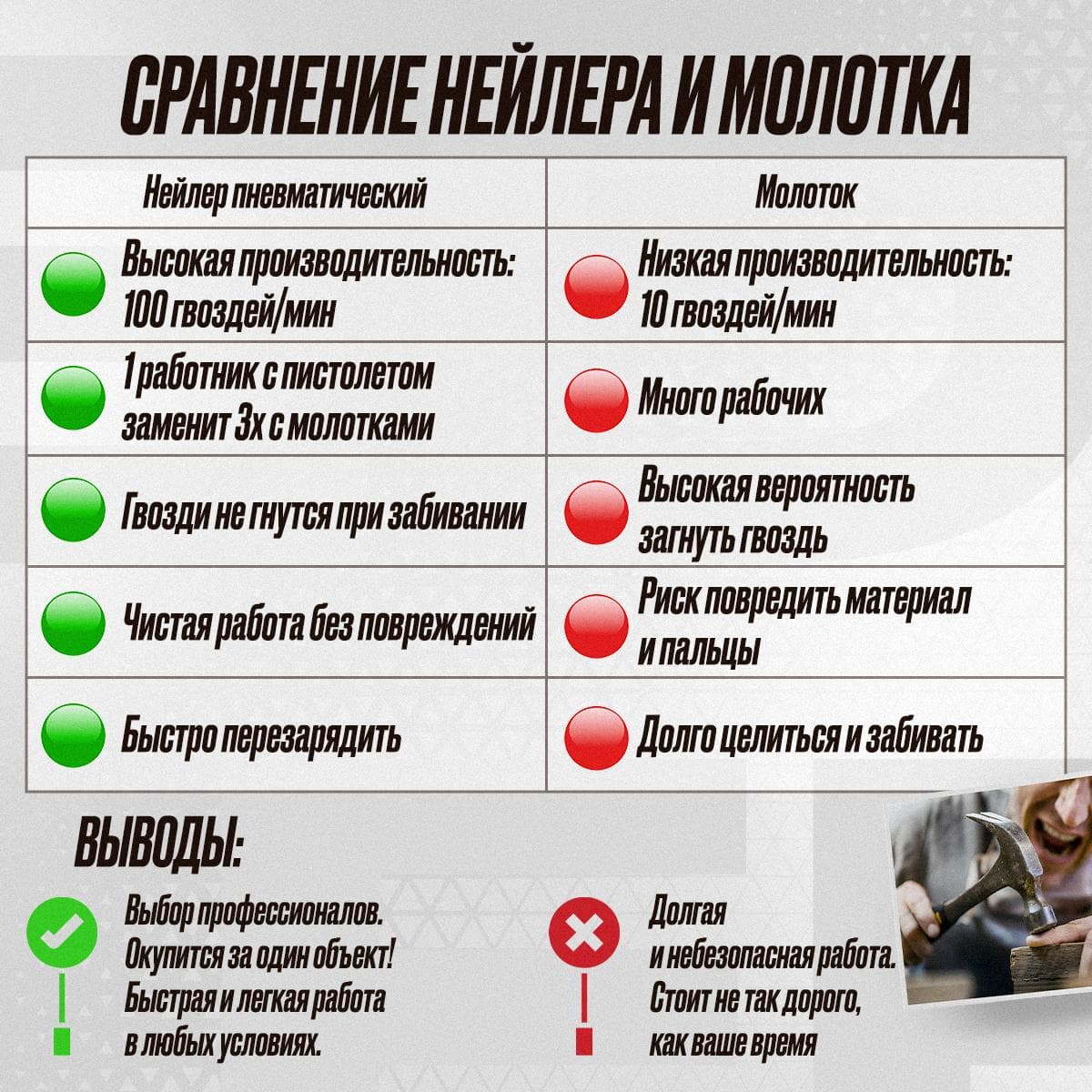 Пневматический монтажный пистолет F50