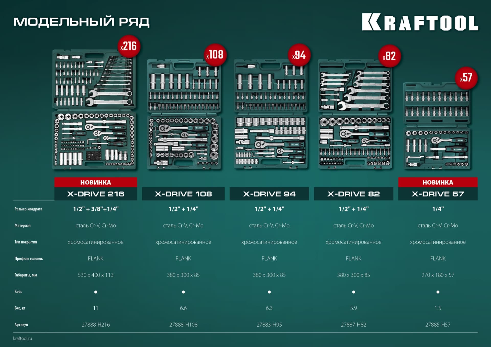 Набор инструмента универсальный 82 предм. X-Drive 82