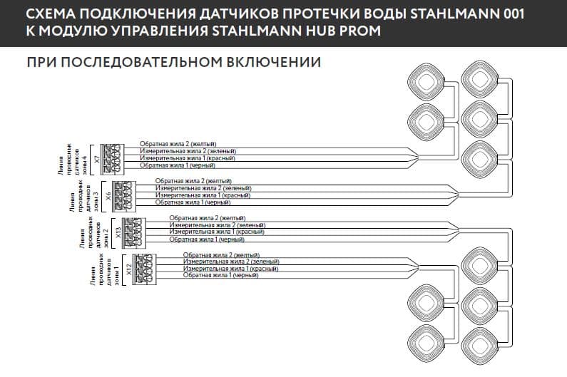 Модуль управления Stahlmann HUB PROM