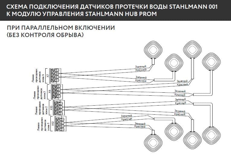 Модуль управления Stahlmann HUB PROM