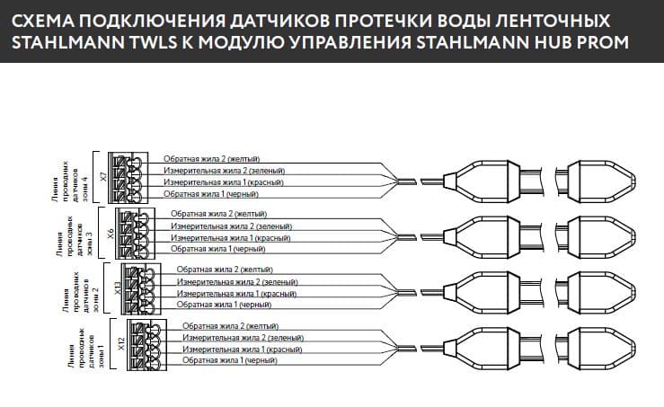 Модуль управления Stahlmann HUB PROM