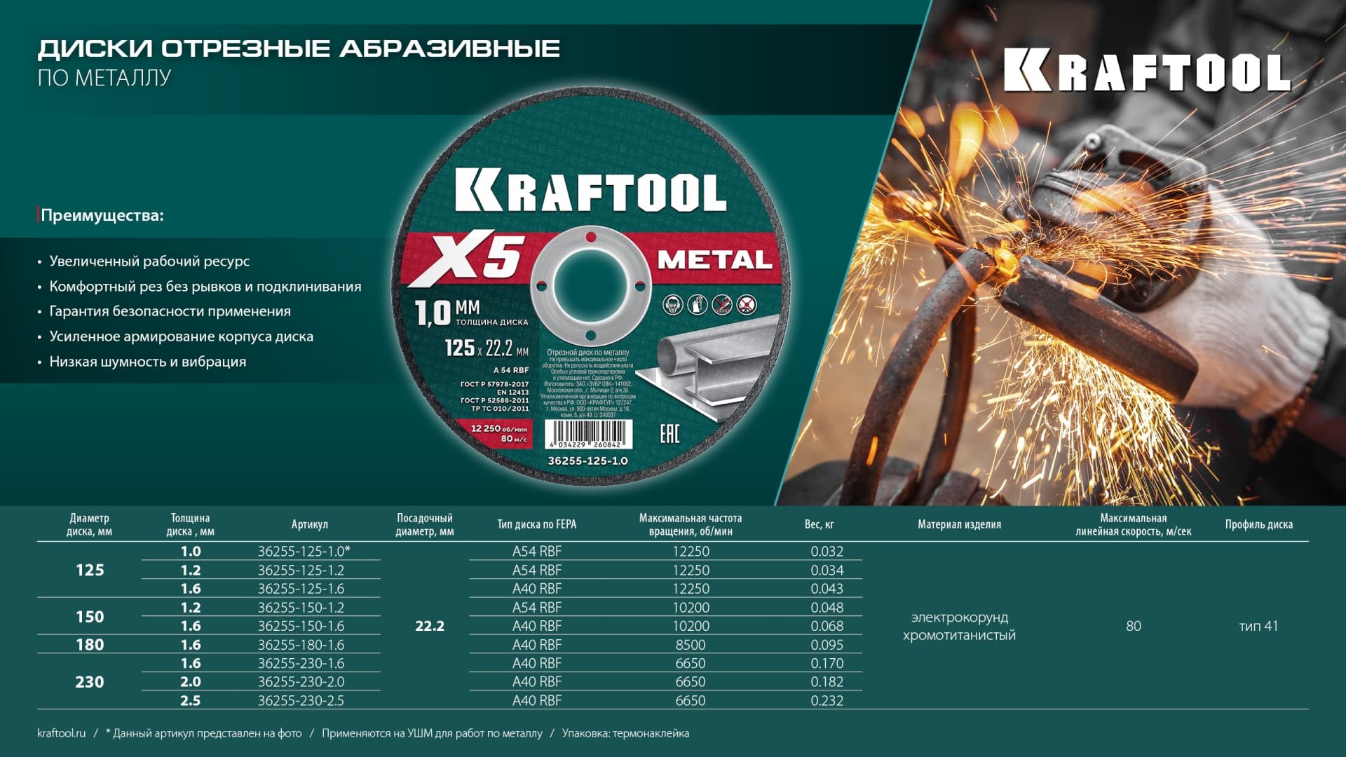 Диск отрезной по металлу  X5 Metal 230x2.0 мм