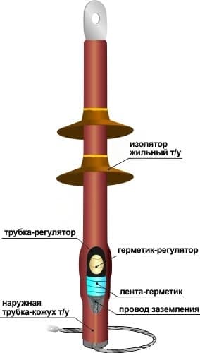 Муфта кабельная концевая 10ПКНтО-1х(35-50)без наконечников