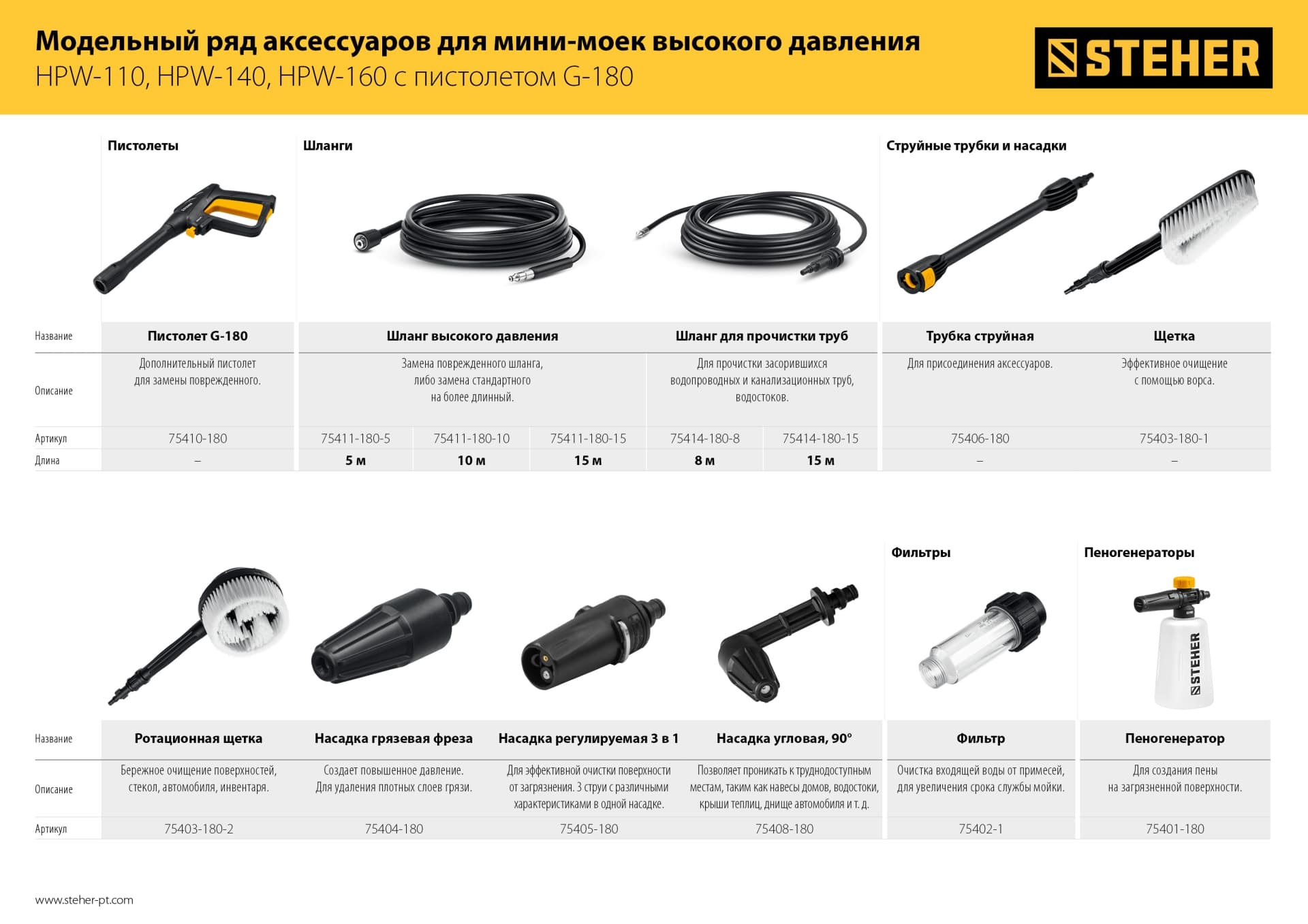Трубка струйная для пистолета G-180