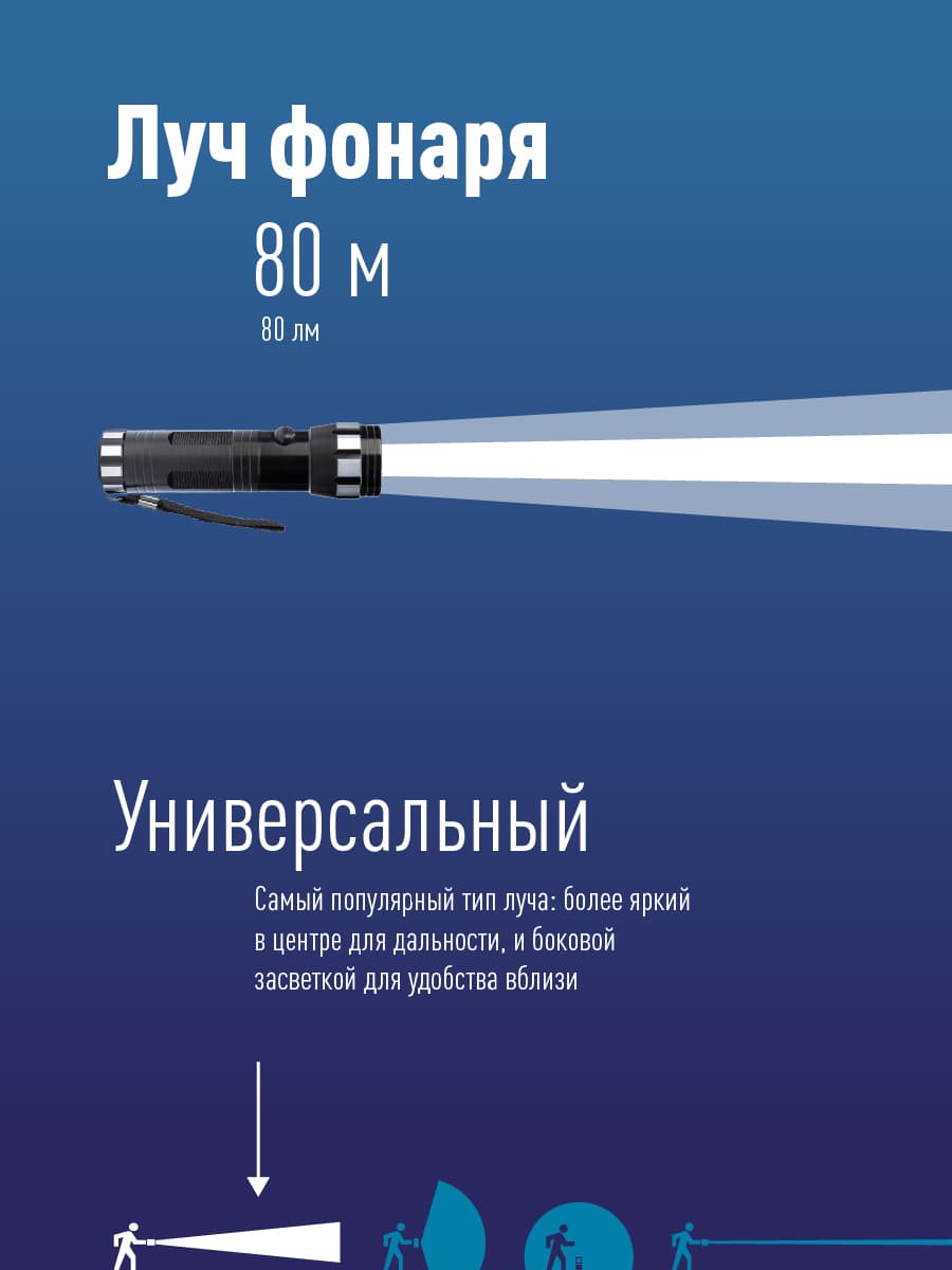 Фонарь ручной 1Вт LED, 3xAAА, корпус алюминий, ремешок ручной