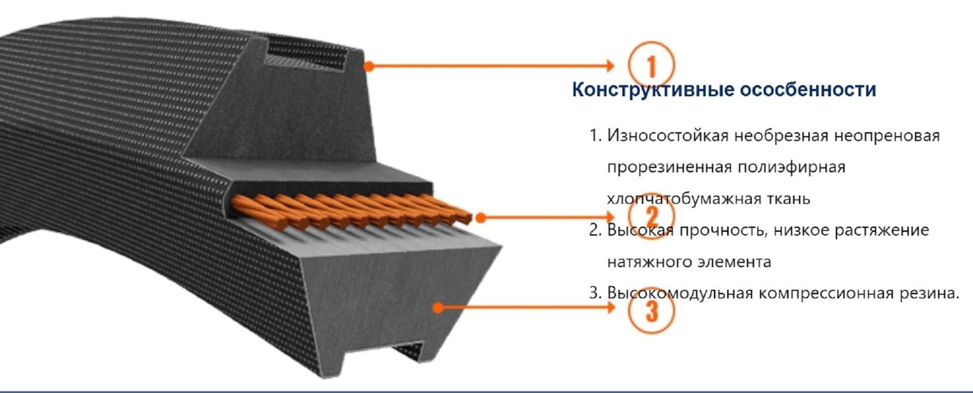 Ремень клиновой двухсторонний BB 76 1999 Le (P)