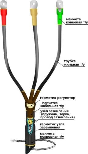 Муфта кабельная концевая 10КВТпН-3х(150-240) с наконечниками болтовыми