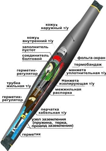 Муфта кабельная соединительная 10СТп(М)-3х(70-120) с соединителями болтовыми