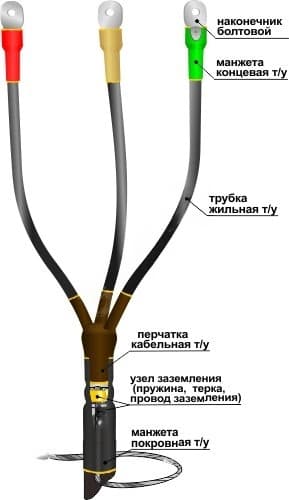 Муфта кабельная концевая 1КВТпН-3х(150-240) с наконечниками болтовыми
