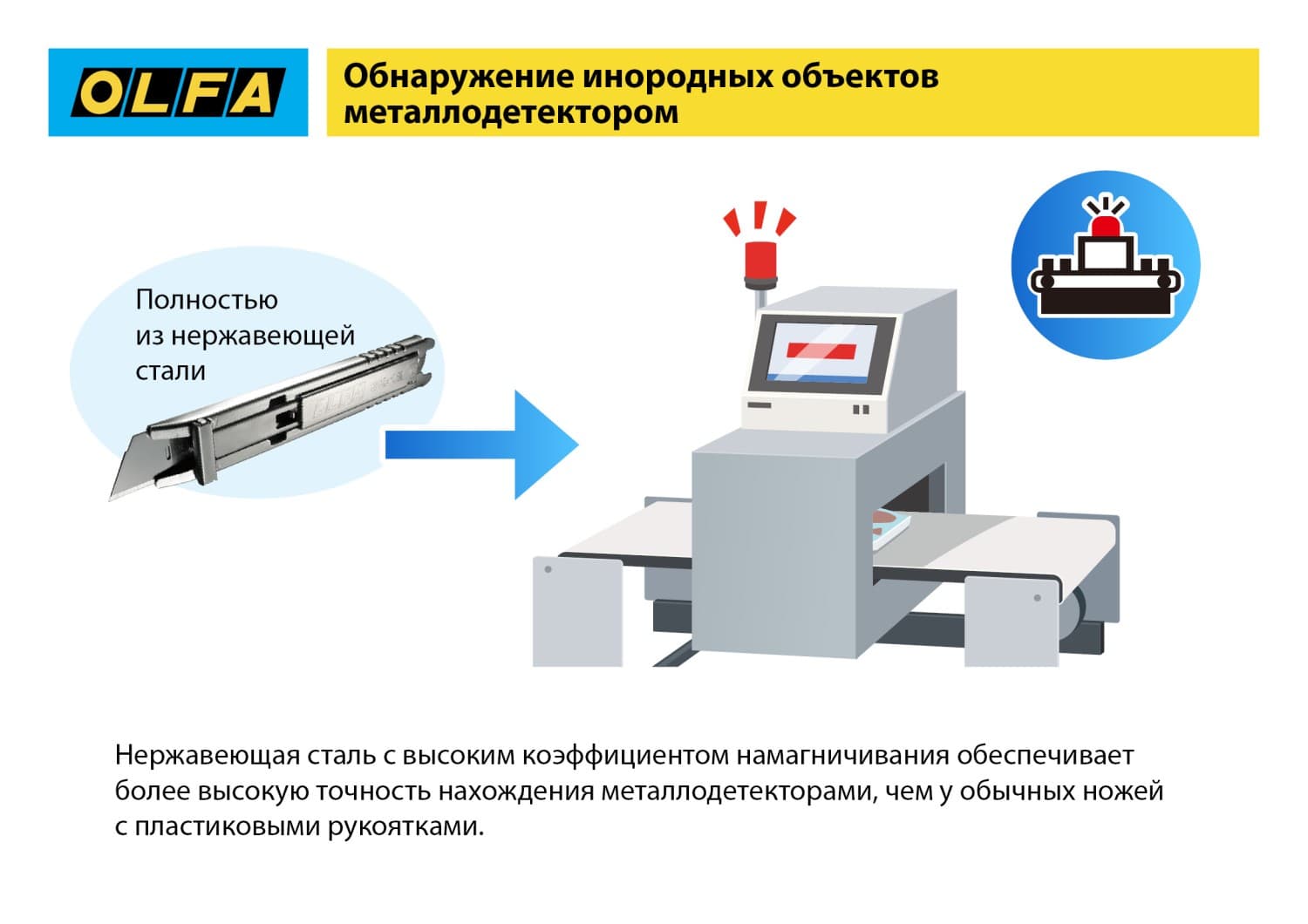 Лезвия для ножа SK-12 для ножа