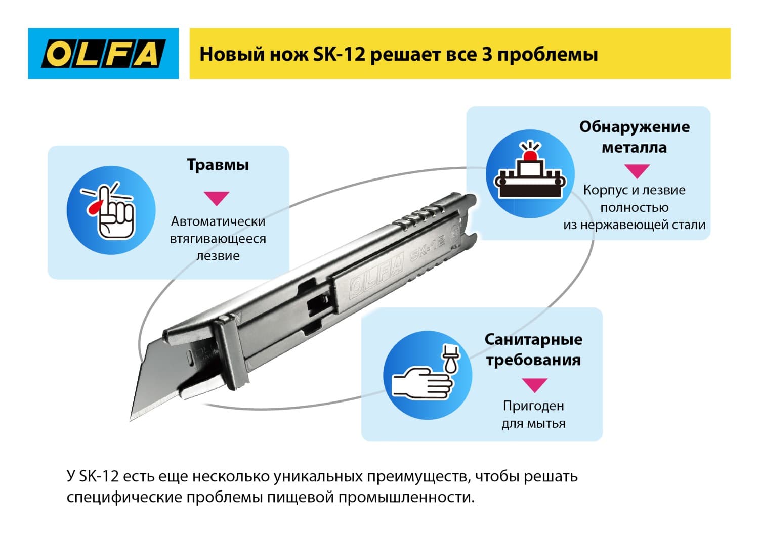 Лезвия для ножа SK-12 для ножа
