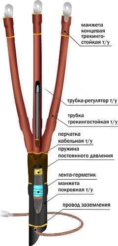 Муфта кабельная концевая 10ПКВТпб-3х(150-240) без наконечников