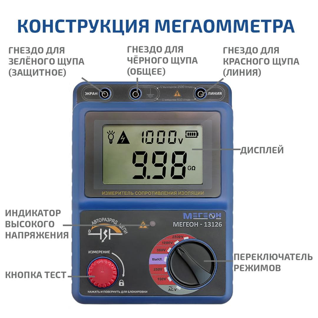 Измеритель сопротивления изоляции (мегаомметр) 13126