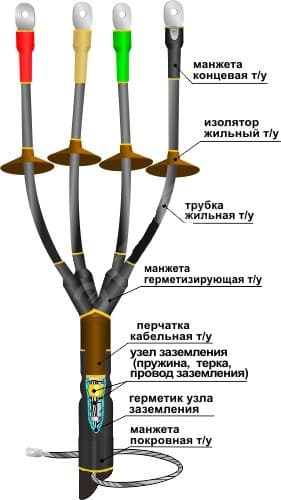 Муфта кабельная концевая 1КНТпнг-LS-4х(70-120)без наконечников