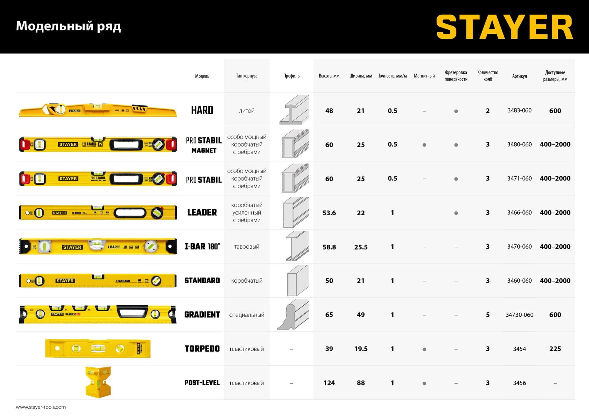 Уровень рельс I-Bar 1200 мм
