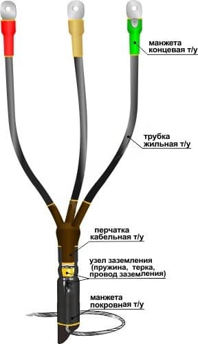 Муфта кабельная концевая 1КВТп-3х(150-240)без наконечников