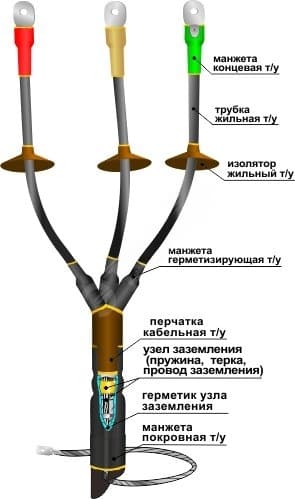 Муфта кабельная концевая 1КНТп-3х(150-240)без наконечников